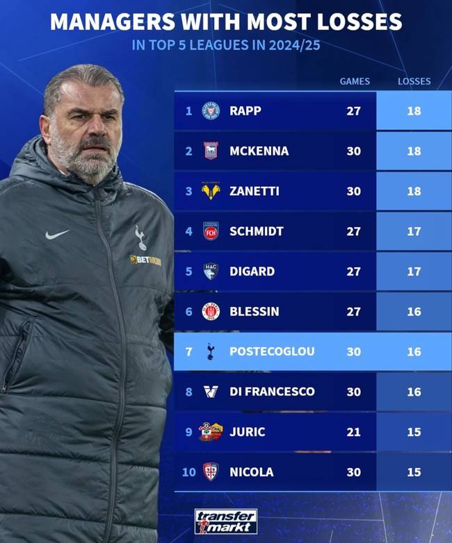 사진=트랜스퍼마크트