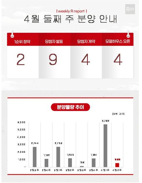 [부동산R114 제공. 재판매 및 DB 금지]