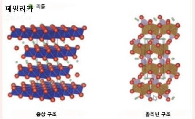 삼원계 배터리의 층상 구조 vs. LFP의 올리빈 구조 모식도 (삼성SDI 제공)