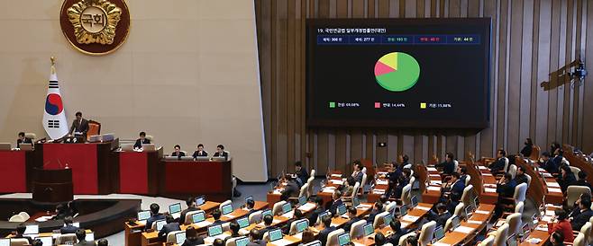 3월20일 국회 본회의에서 국민연금법 일부개정안이 통과되고 있다. ⓒ시사저널 박은숙