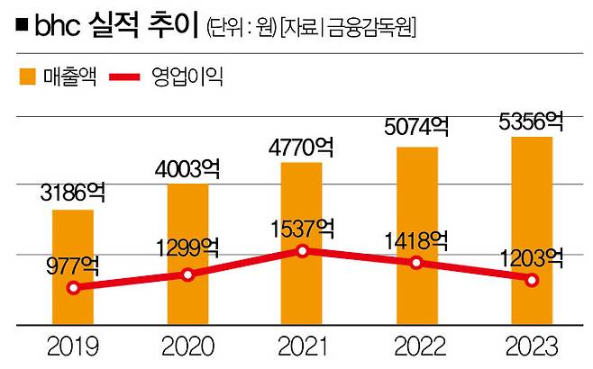 [일러스트｜게티이미지뱅크·더스쿠프 포토]