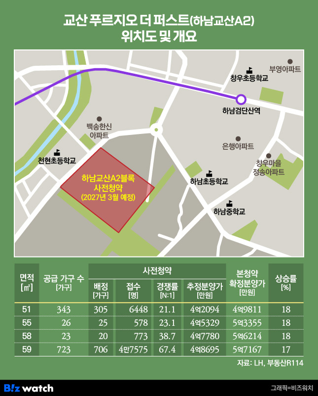 /그래픽=비즈워치