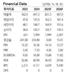 (제공=하나증권)
