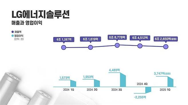 LG에너지솔루션 제공