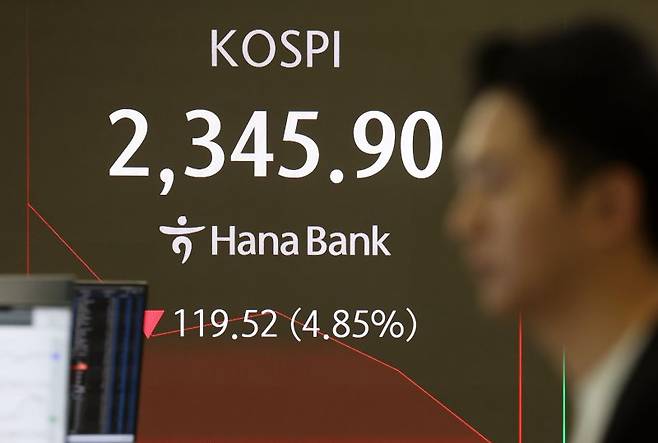 코스피가 전 거래일(2465.42)보다 106.17포인트(4.31%) 급락한 2359.25에 개장한 7일 오전 서울 중구 하나은행 딜링룸 전광판에 지수가 표시되고 있다. 사진=뉴시스