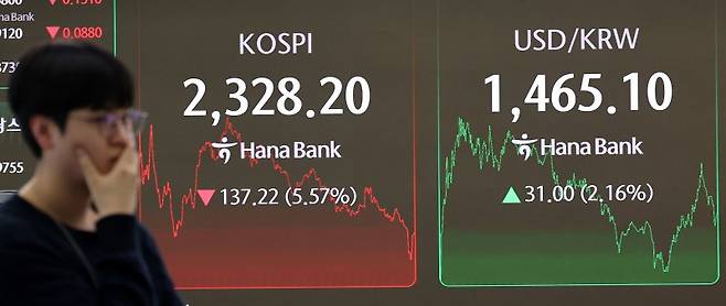7일 코스피지수가 전 거래일 대비 137.22p(5.57%) 급락한 2328.20, 코스닥지수는 36.09p(5.25%) 하락한 651.30으로 각각 거래를 마쳤다. 이날 원·달러 환율은 오후 3시30분 기준으로 전 거래일 대비 33.7원 급등한 1467.8원을 기록했다. 서울 중구 외환은행 딜링룸 전광판에 종가 현황이 표시돼 있다. 뉴스1