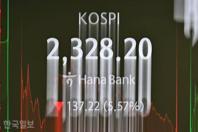 7일 서울 중구 외환은행 딜링룸 전광판에 종가 현황이 표시돼 있다. 이날 코스피는 전 거래일 종가와 비교해 137.22포인트(5.57%) 하락한 2,328.20으로 마감했고, 코스닥은 전 거래일 대비 36.09포인트(5.25%) 하락한 651.30으로 거래를 마쳤다. 정다빈 기자