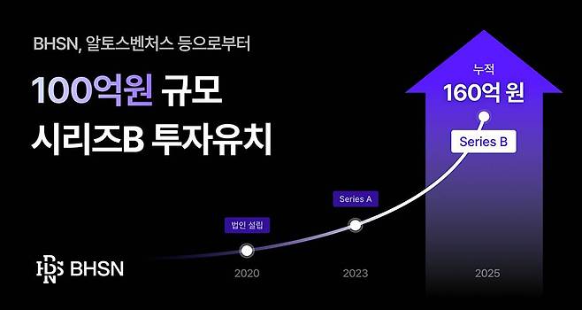 BHSN이 100억 원 규모 시리즈B 투자를 유치했다 / 출처=BHSN