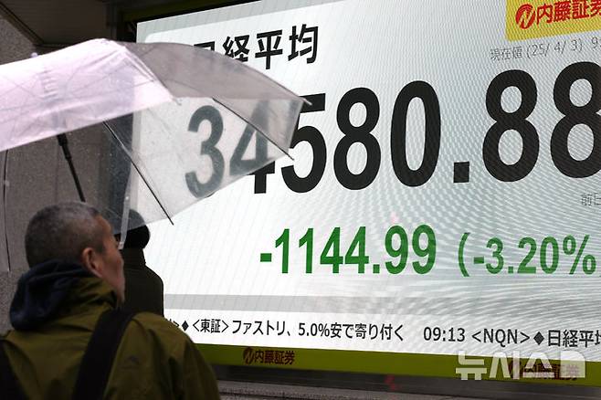 [도쿄=AP/뉴시스] 니혼게이자이신문(닛케이) 등에 따르면 닛케이225지수(닛케이평균주가)가 이날 전 거래일 대비 2644.00포인트(7.83%) 떨어진 3만1136.58에 장을 마감했다. 지난 3일 일본 도쿄의 한 증권사 전광판 앞을 시민이 살펴보고 있다. 닛케이225지수(닛케이평균주가)가 장중 3.2%나 급락했다는 정보가 전광판에 반영되고 있다. 2025.04.04.