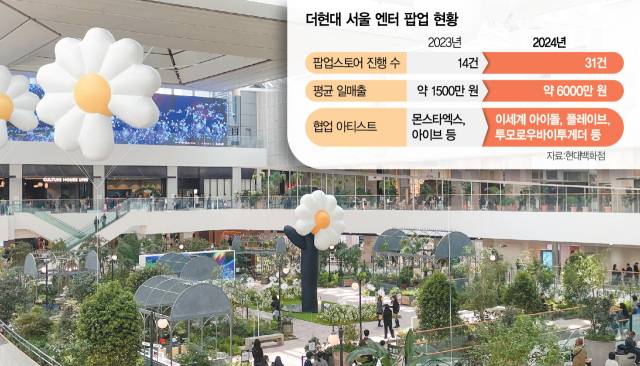 더현대 서울 지드래곤 팝업스토어 전경. 사진 제공=현대백화점