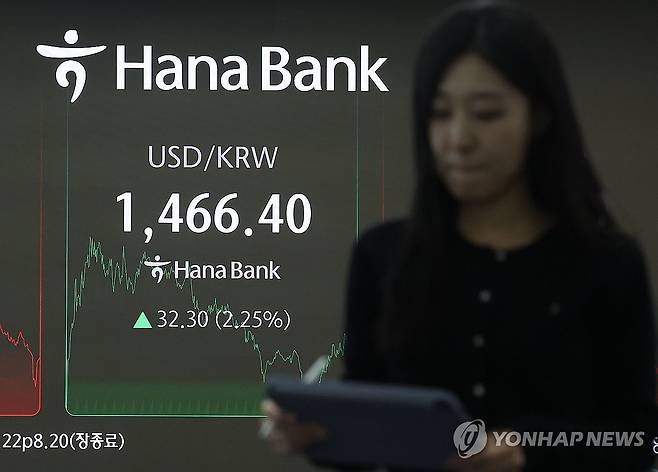 원/달러 환율 33.7원 급등…5년여만에 최대폭 (서울=연합뉴스) 류영석 기자 = 원/달러 환율이 오후3시30분 기준 전날보다 33.7원 오른 1,467.8원을 기록하며 5년 여만에 최대폭 상승을 기록한 가운데 7일 서울 중구 하나은행 딜링룸에서 딜러들이 업무를 보고 있다. 2025.4.7 ondol@yna.co.kr