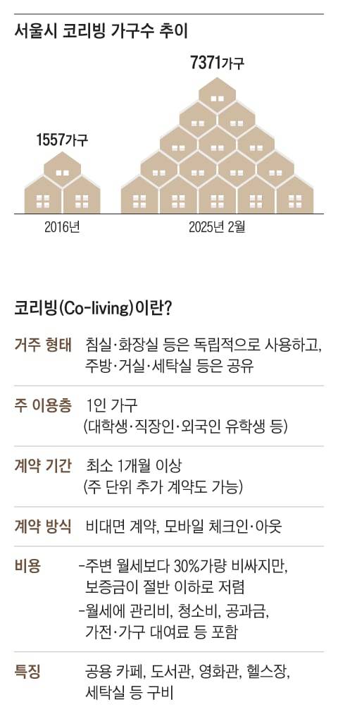 그래픽=이진영