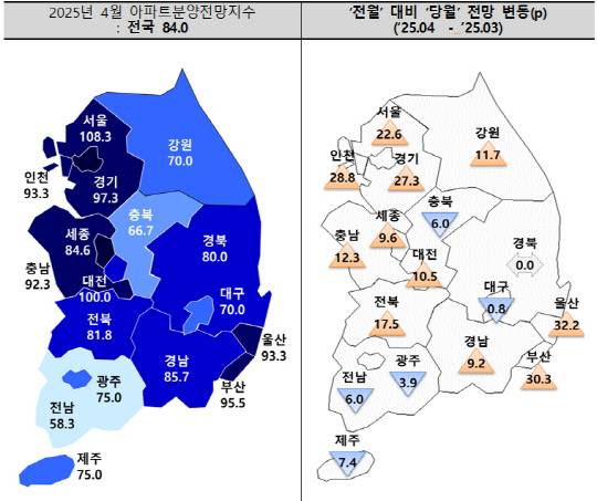 4월 전국 아파트분양전망지수. [주택산업연구원 제공]