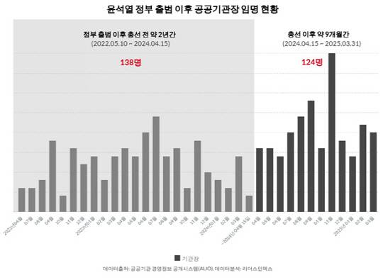 리더스인덱스 제공
