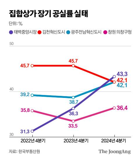 김주원 기자