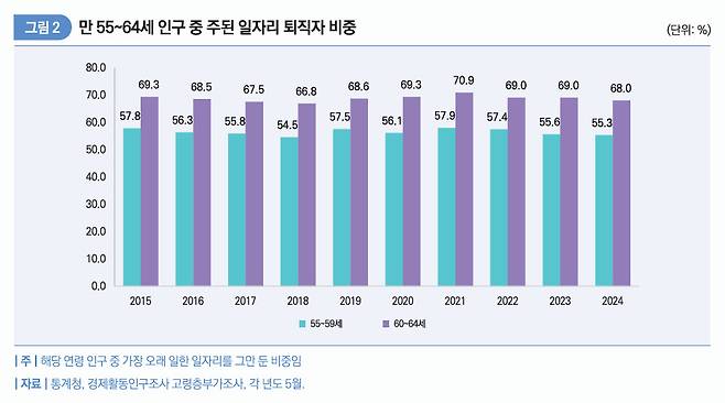사진=고용정보원