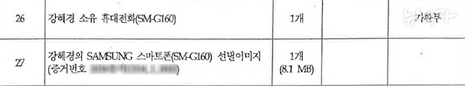 검찰은 김영선 의원의 휴대전화 '갤럭시폴더2 LTE'(모델명 SM-G160)을 "강혜경 소유 휴대전화", "강혜경의 SAMSUNG 스마트폰"이라고 언급했다. (출처: 검찰 수사보고서)