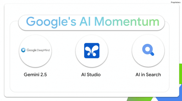 구글 클라우드가 인공지능(AI) 전 계층에 걸친 기술 청사진을 공개하며 업무 자동화를 넘어 AI 기반 기업 운영 방식 전반의 전환을 예고했다. (사진=구글 클라우드)