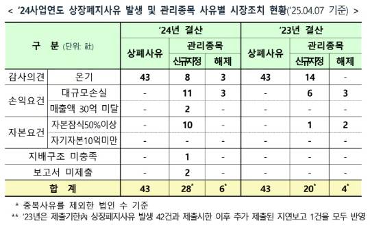 한국거래소 제공