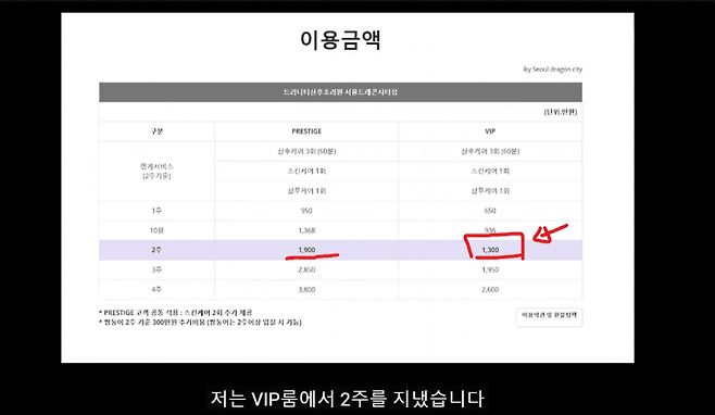 산후조리원에 1300만원 쓴 어느 유튜버