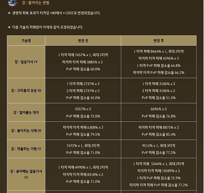 ▲ 노바는 상향, 이제 티어가 오를까?