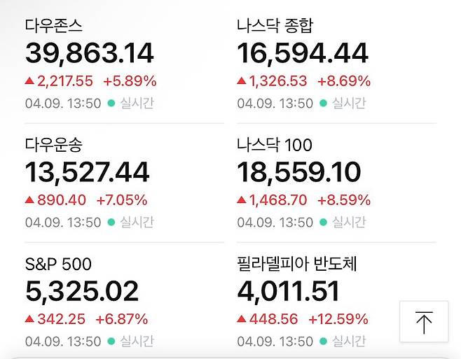 미친 트럼프, 큰 그림이었던게냐?