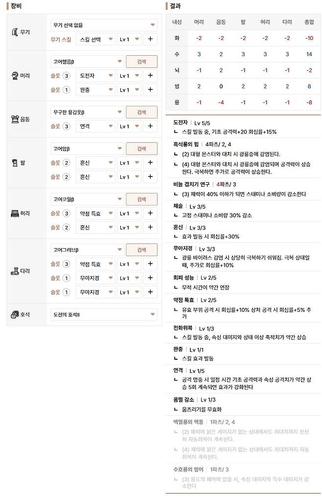 ▲ 5도전자, 2약점 특효, 3혼신을 가져가는 구성으로, 한손검처럼 혼신 유지가 수월할 경우 추천한다