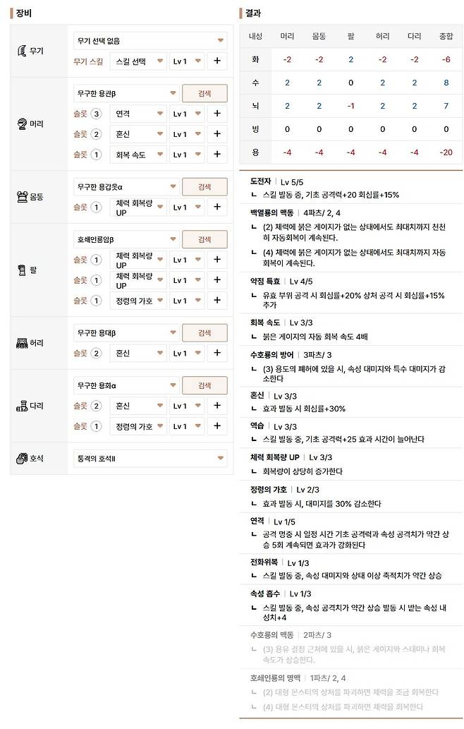 ▲ 1레벨 슬롯이 충분해 조 시아 상대 시 내화주를 챙겨도 좋다