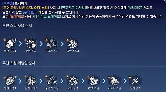 ▲ 기본 사이클은 정말 간단하다