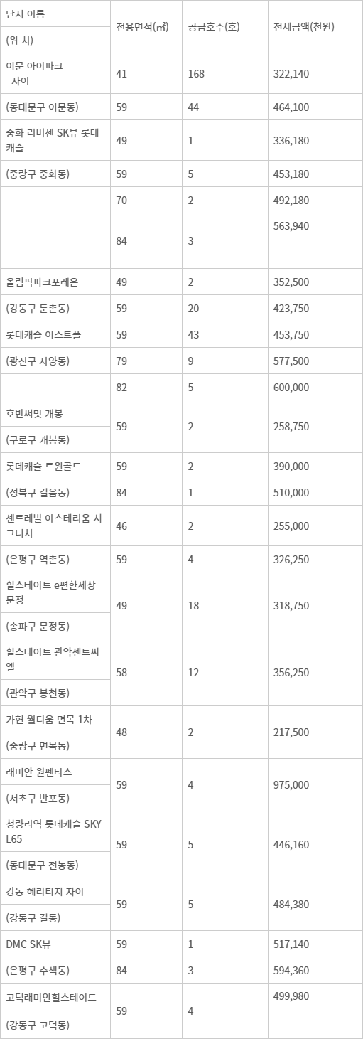 미리내집 4차 입주자모집공고 미리내집 4차 입주자모집공고