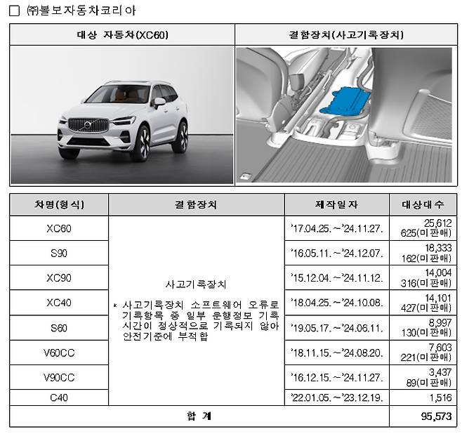 국토교통부 제공