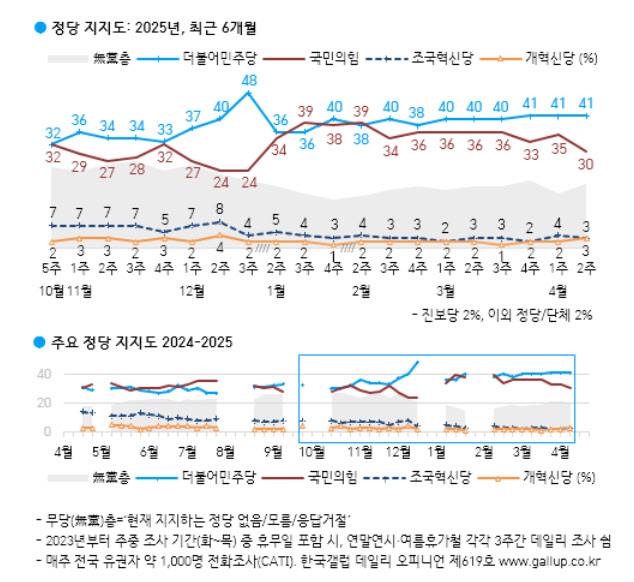 (자료 = 한국갤럽)