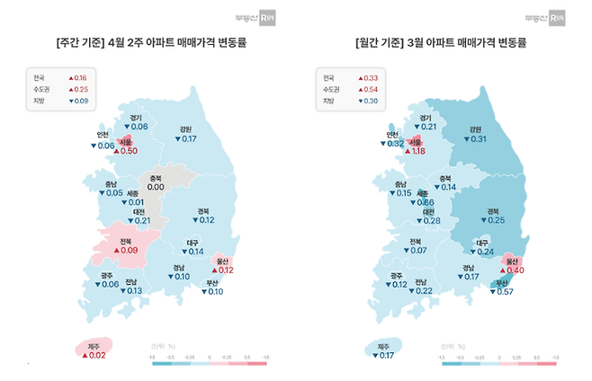 지난 3월 월간 기준 전국 변동률은 0.33%를 기록했다.ⓒ부동산R114