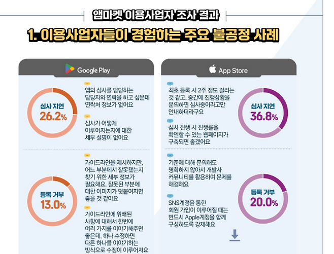 ⓒ방송통신위원회