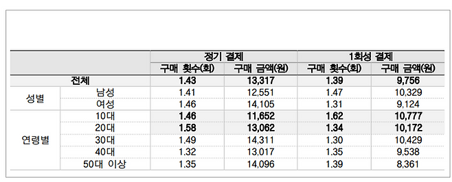 ⓒ방송통신위원회