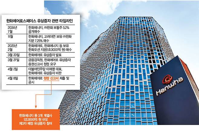 한화그룹 제공
