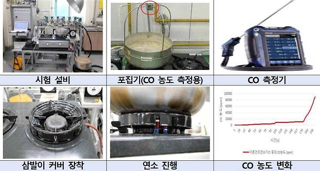 [한국소비자원]
