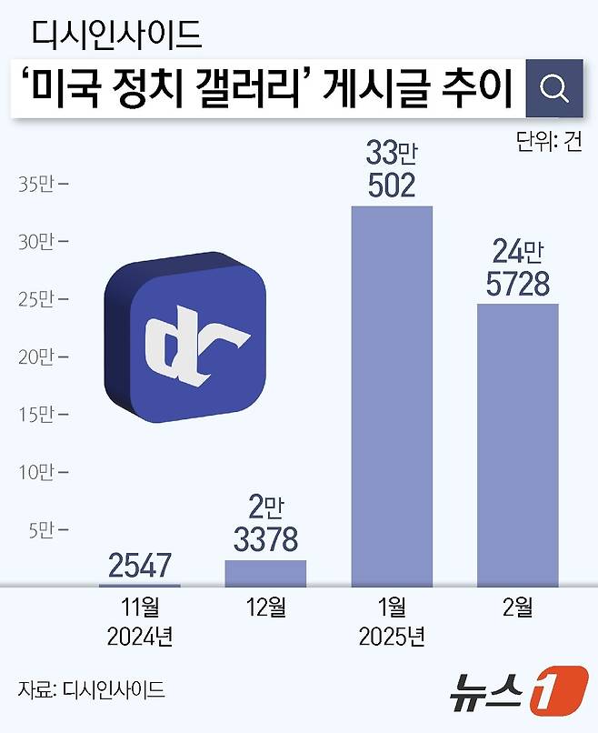 ⓒ News1 양혜림 디자이너