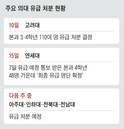 그래픽=이철원