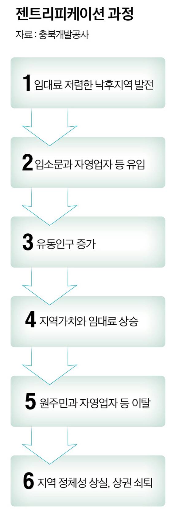 그래픽=정수경 기자 jung.suekyoung@joins.com
