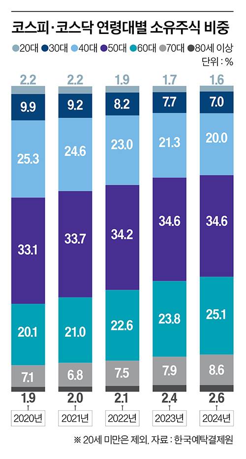 그래픽=이현민 기자