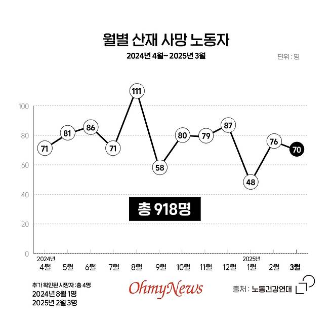 ⓒ 이은영