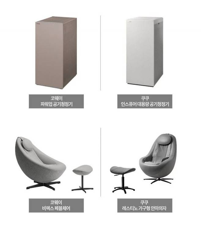 코웨이 및 쿠쿠홈시스 제공