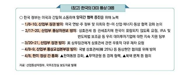 한국의 대미 통상 대응 [한국무역협회 제공. 재판매 및 DB 금지]