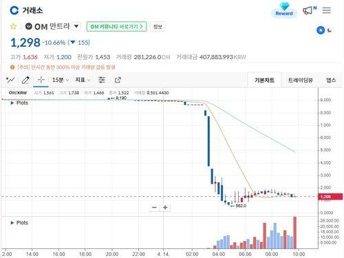 코인원 캡처