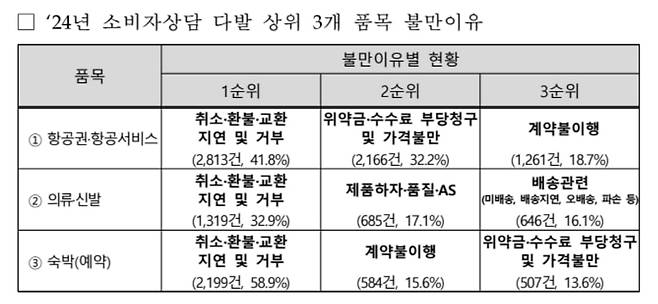 사진=한국소비자원