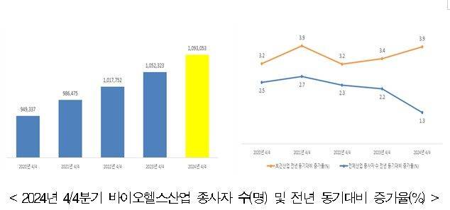 [서울=뉴시스 (자료=한국보건산업진흥원 제공) 2025. 4. 14  *재판매 및 DB 금지