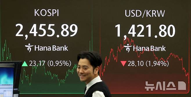 [서울=뉴시스] 김선웅 기자 = 코스피가 전 거래일(2432.72)보다 23.17포인트(0.95%) 오른 2455.89, 서울 외환시장에서 원·달러 환율은 전 거래일(1449.9원)보다 25.8원 내린 1424.1원에 주간 거래를 마감한 14일 오후 서울 중구 하나은행 본점 딜링룸에서 딜러가 업무를 수행하고 있다. 2025.04.14. mangusta@newsis.com