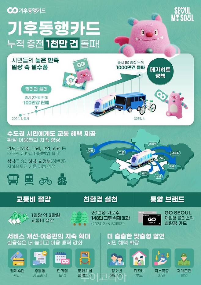 기후동행카드 인포그래픽/서울시 제공