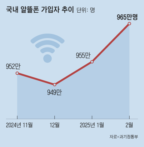 그래픽=백형선